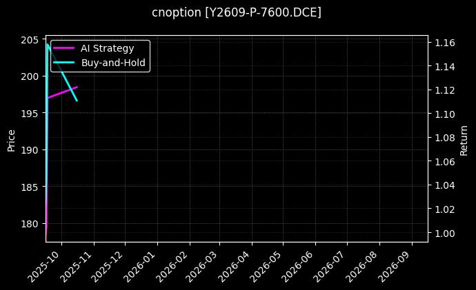 豆油期权2609认沽7600[Y2609-P-7600.DCE]图表