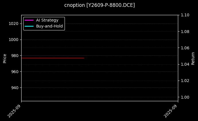cnoption_Y2609-P-8800.DCE_chart