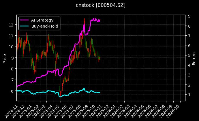 *ST生物_创维数字图表