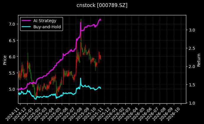 万年青[000789.SZ]图表