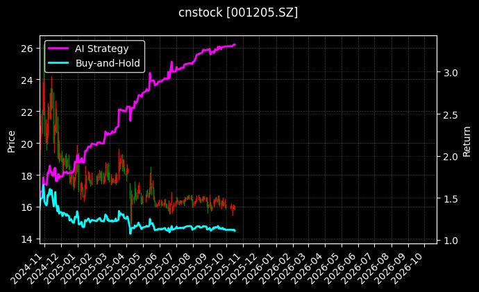 盛航股份_*ST铖昌图表
