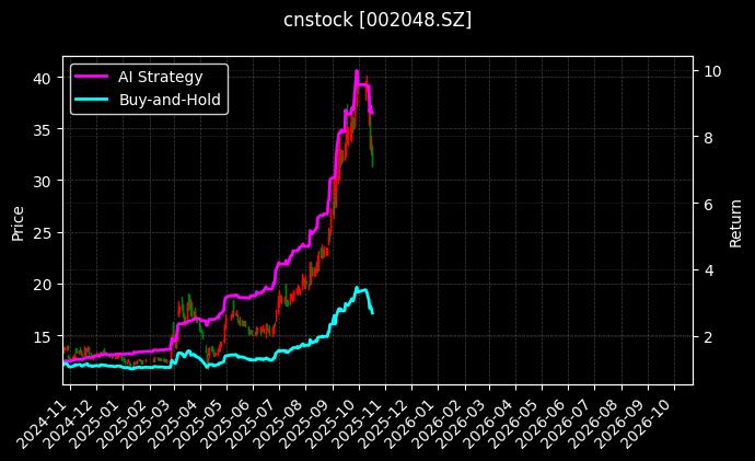 宁波华翔[002048.SZ]图表