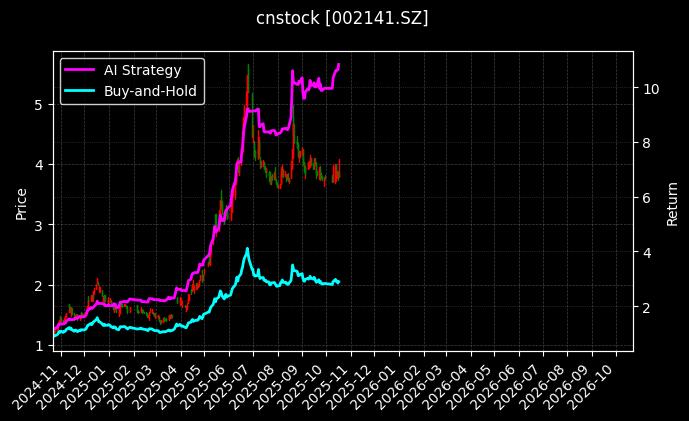 贤丰控股_*ST铖昌图表