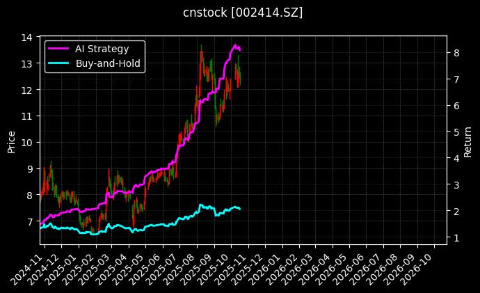 高德红外[002414.SZ]图表