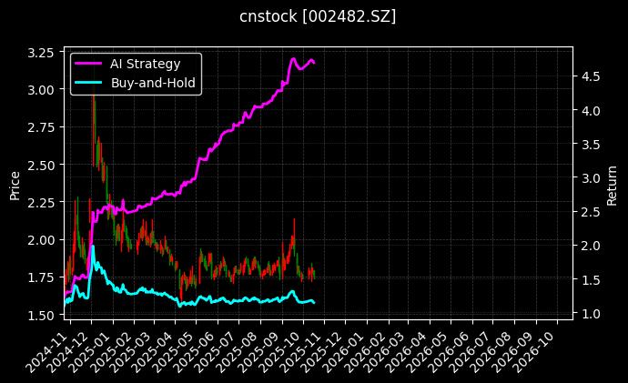广田集团[002482.SZ]图表