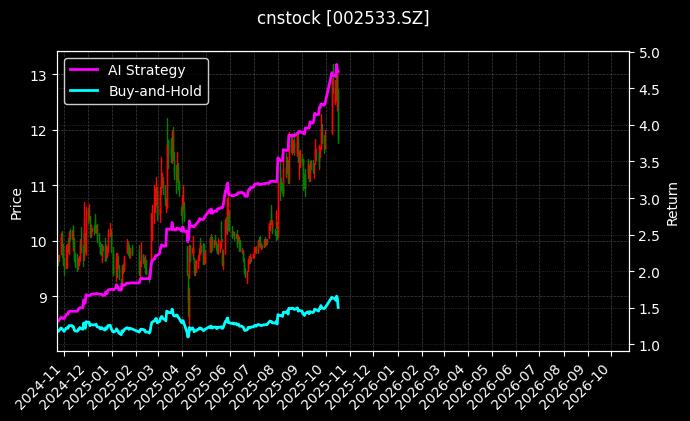 cnstock_002533.SZ_chart