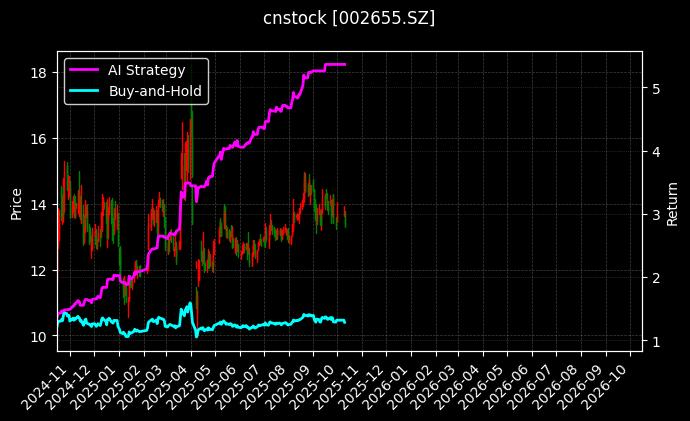 cnstock_002655.SZ_chart