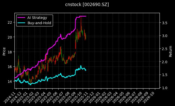 cnstock_002690.SZ_chart