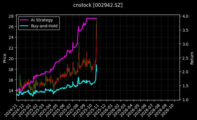 cnstock_002942.SZ_chart