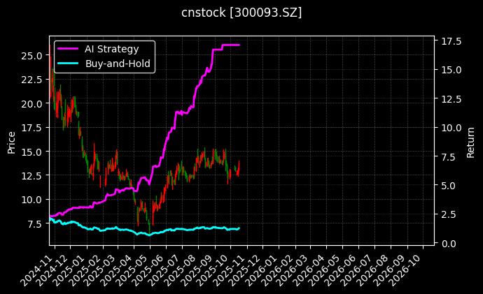 cnstock_300093.SZ_chart