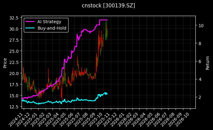 cnstock_300139.SZ_chart