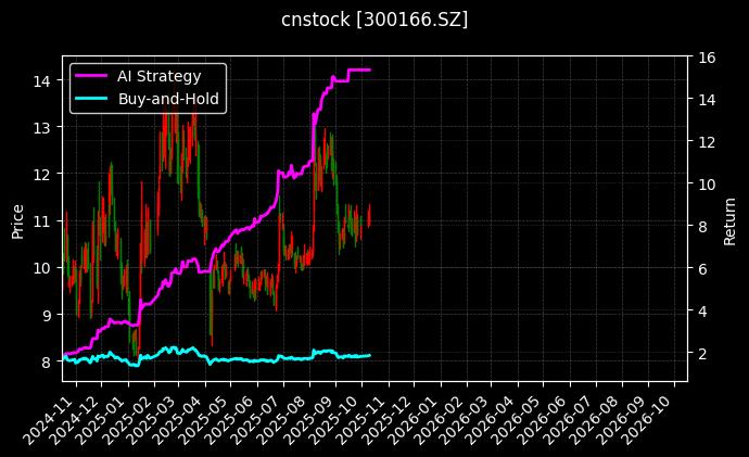 cnstock_300166.SZ_chart