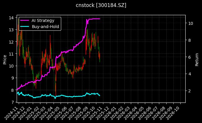 cnstock_300184.SZ_chart