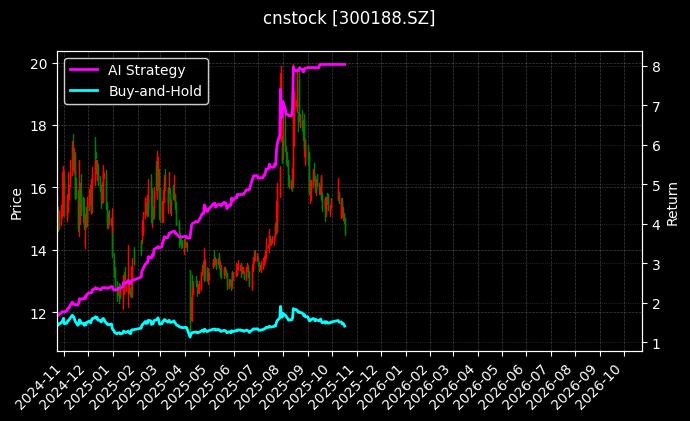 cnstock_300188.SZ_chart