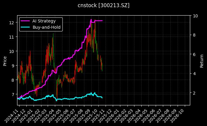 cnstock_300213.SZ_chart