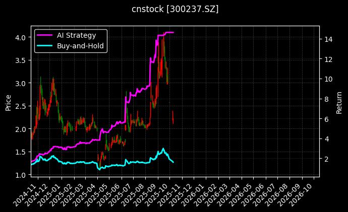 cnstock_300237.SZ_chart