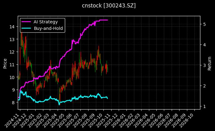 cnstock_300243.SZ_chart