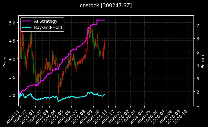cnstock_300247.SZ_chart
