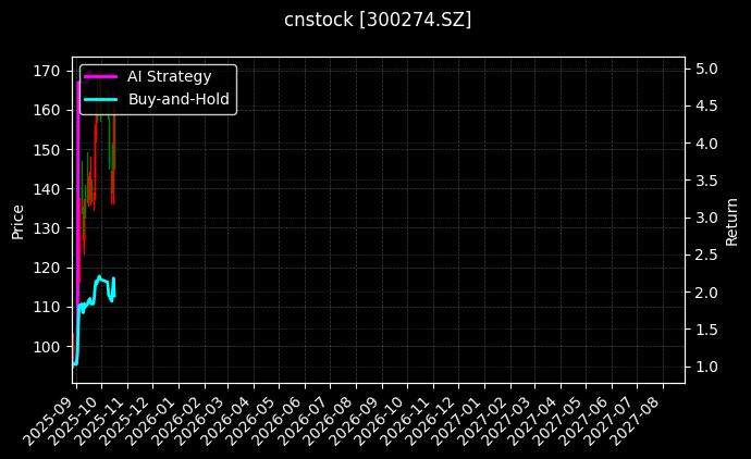 cnstock_300274.SZ_chart