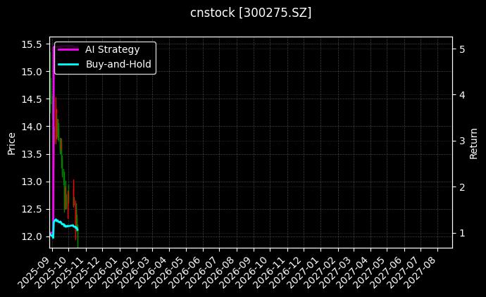 cnstock_300275.SZ_chart