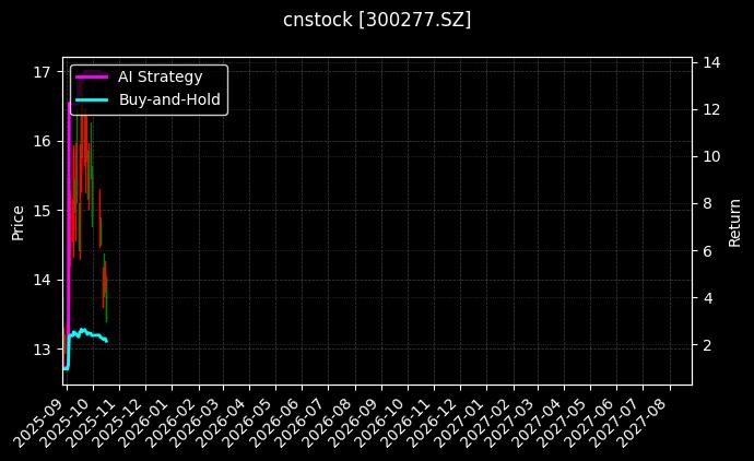 cnstock_300277.SZ_chart