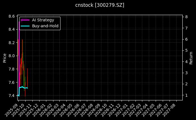 cnstock_300279.SZ_chart