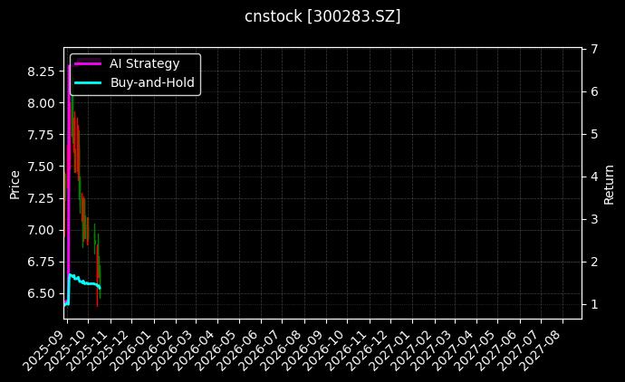 cnstock_300283.SZ_chart