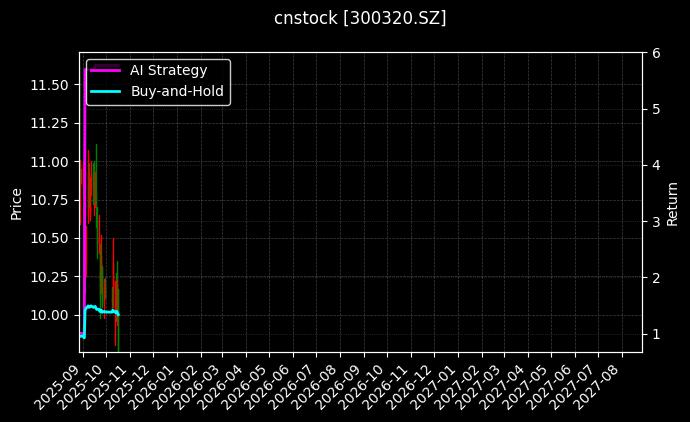 cnstock_300320.SZ_chart