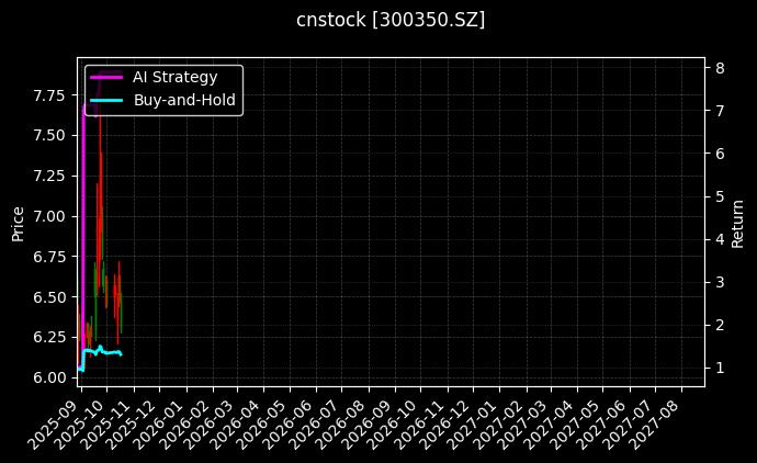 cnstock_300350.SZ_chart