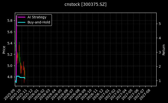 cnstock_300375.SZ_chart