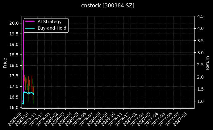 cnstock_300384.SZ_chart