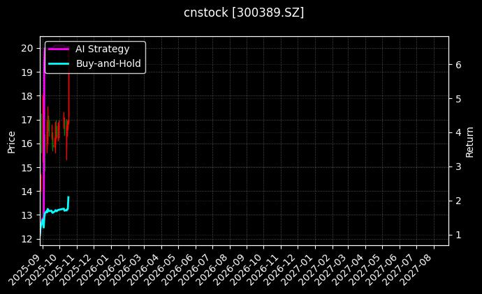 cnstock_300389.SZ_chart