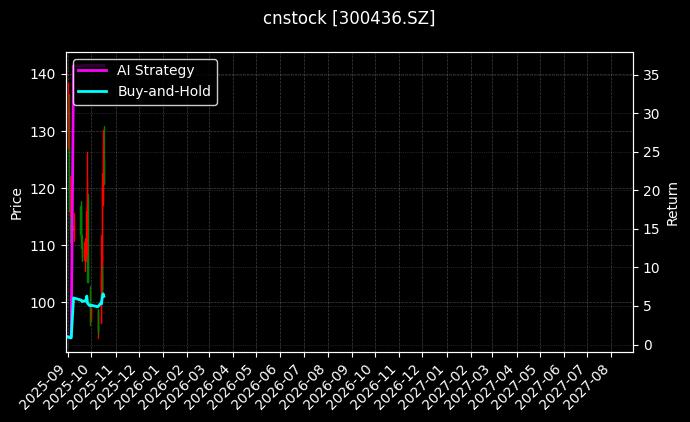 cnstock_300436.SZ_chart