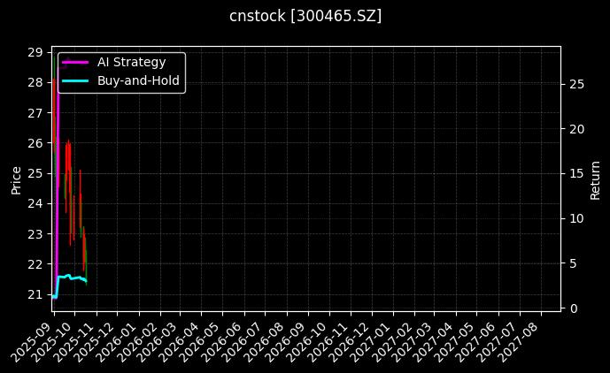 cnstock_300465.SZ_chart