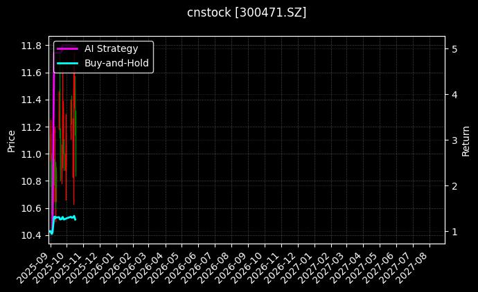 cnstock_300471.SZ_chart