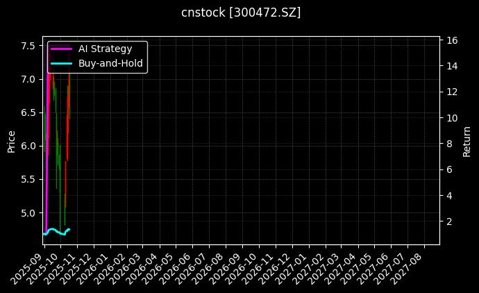 cnstock_300472.SZ_chart