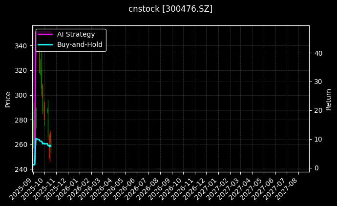 cnstock_300476.SZ_chart