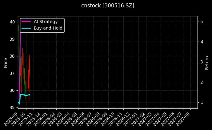cnstock_300516.SZ_chart