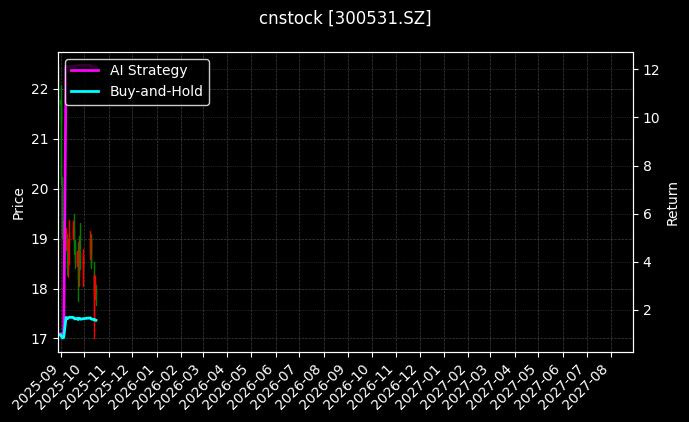 cnstock_300531.SZ_chart