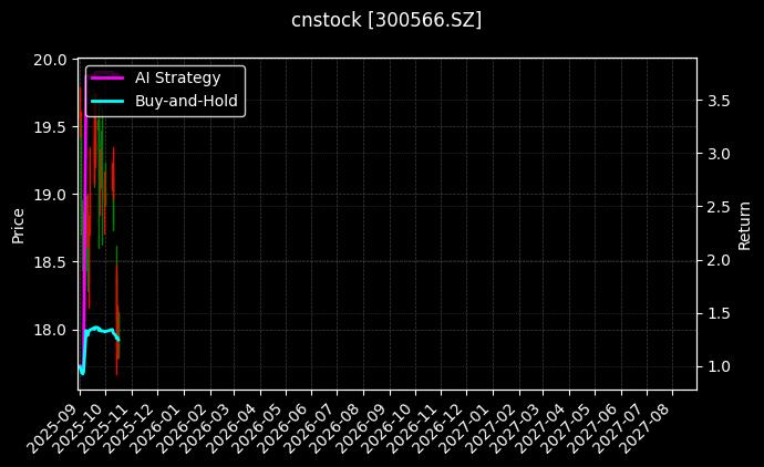 cnstock_300566.SZ_chart