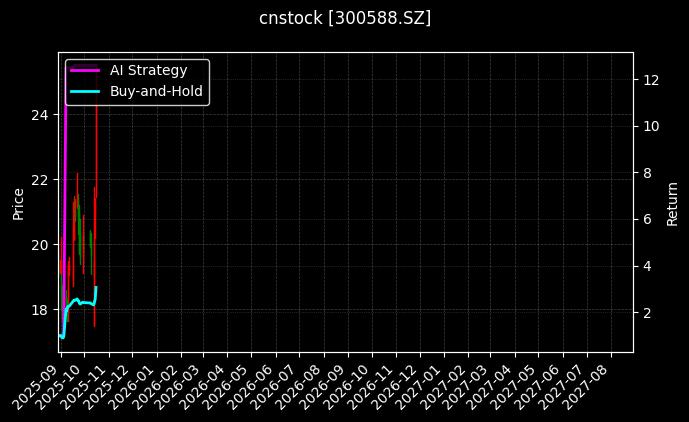 cnstock_300588.SZ_chart