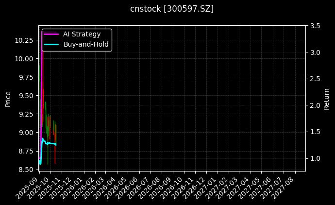 cnstock_300597.SZ_chart