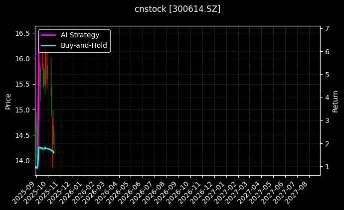 cnstock_300614.SZ_chart