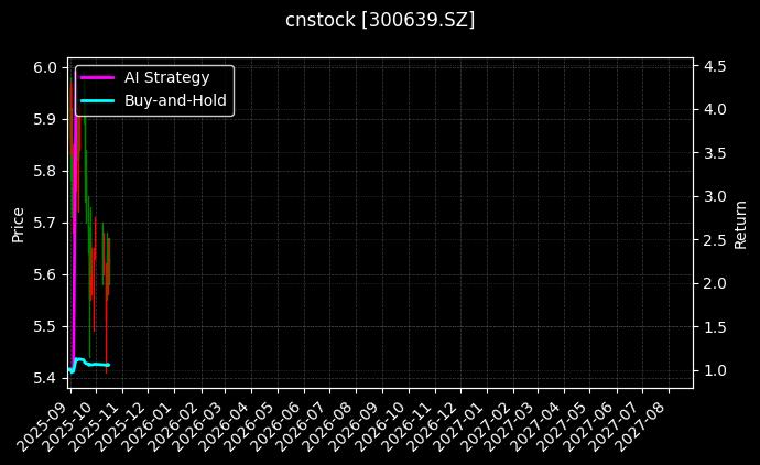 cnstock_300639.SZ_chart