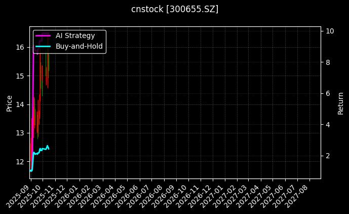 cnstock_300655.SZ_chart