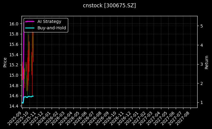 cnstock_300675.SZ_chart