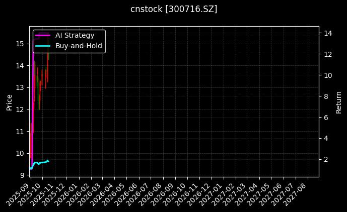 cnstock_300716.SZ_chart