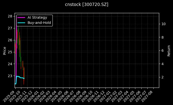 cnstock_300720.SZ_chart