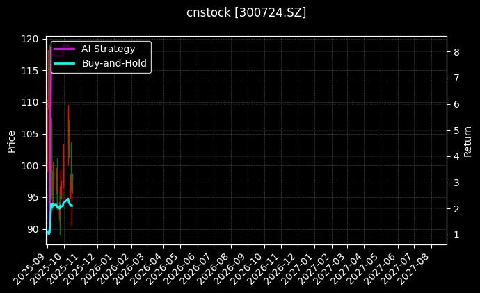 cnstock_300724.SZ_chart