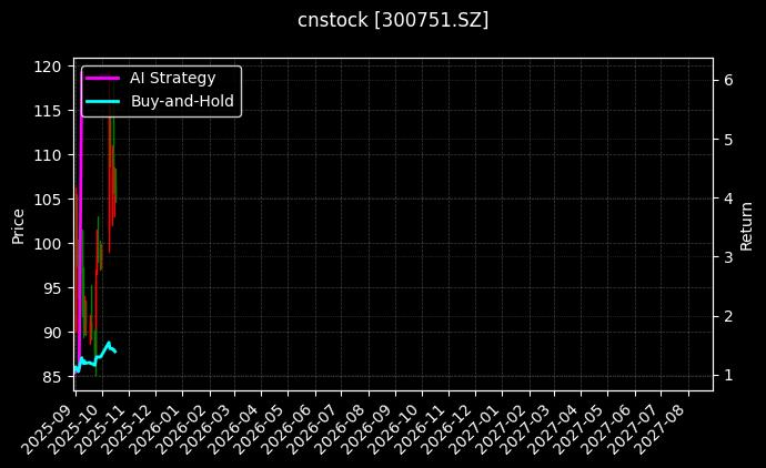 cnstock_300751.SZ_chart